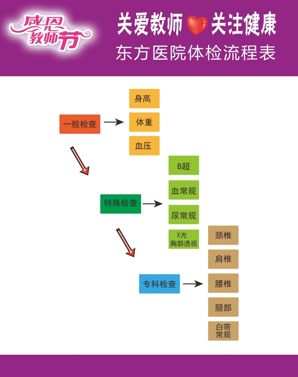 流程表图片