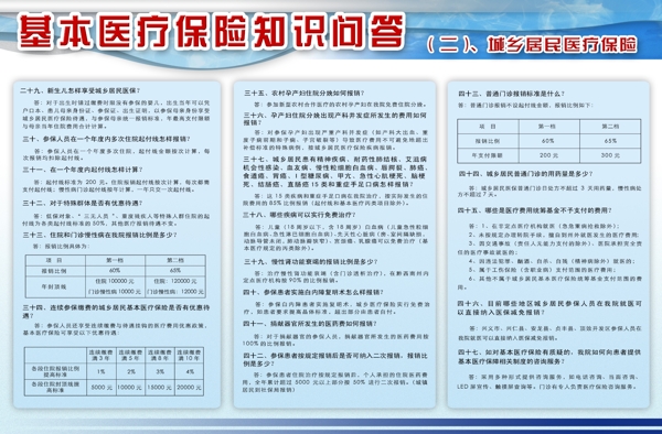 医疗保险知识问答图片