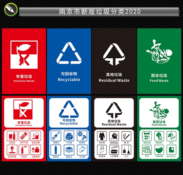 南京市垃圾分类2020图片