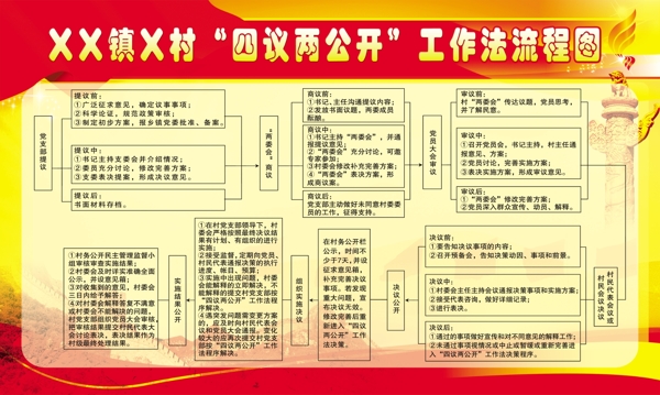 四议两公开工作流程图图片