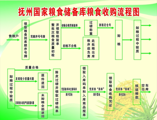 国家粮食储备库流程图位图缺失图片