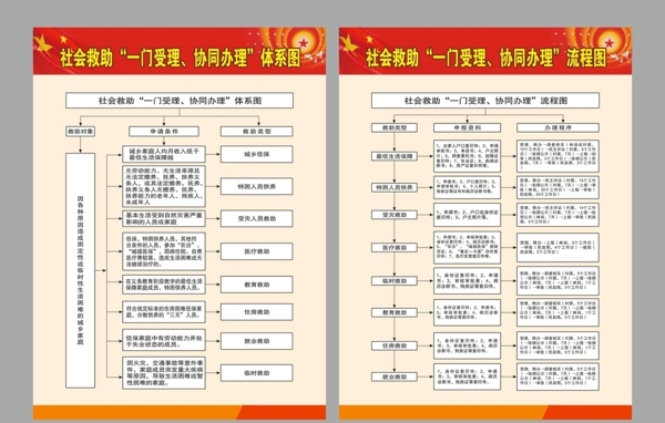 社会救助流程图