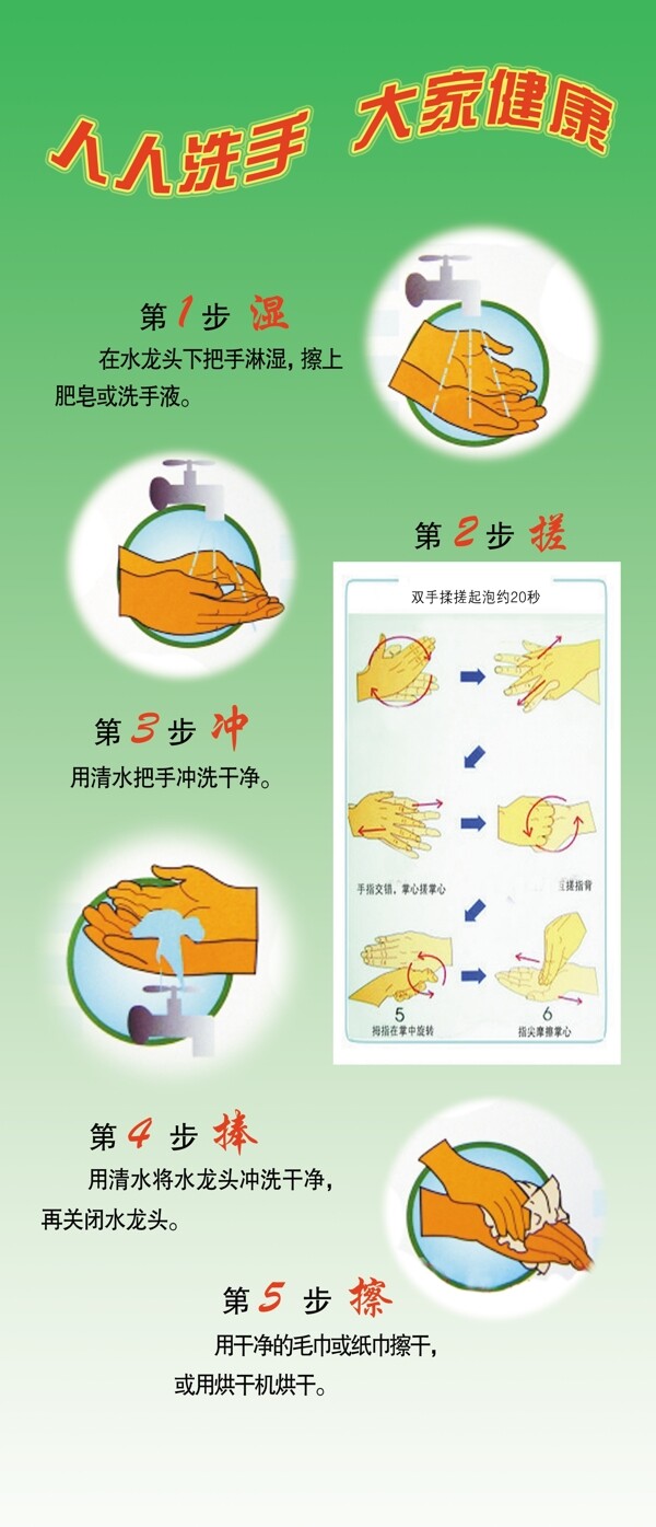 五步洗手法图片