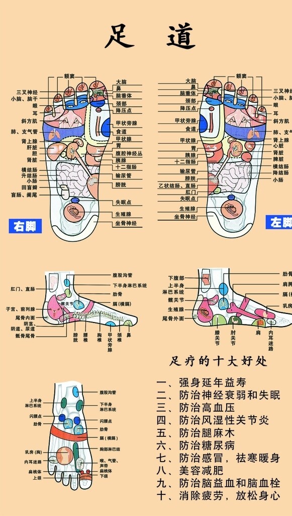 足道