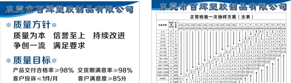 质量目标