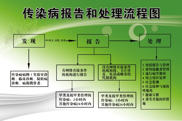 医院流程图图片