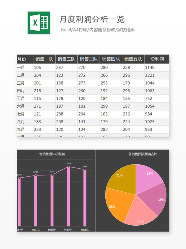 月度利润分析一览Excel图表