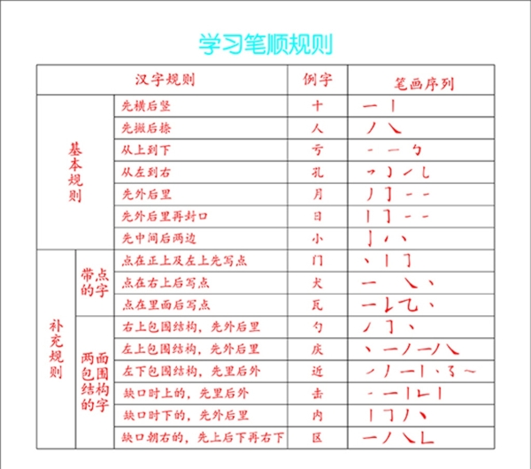 学习正确笔顺规则