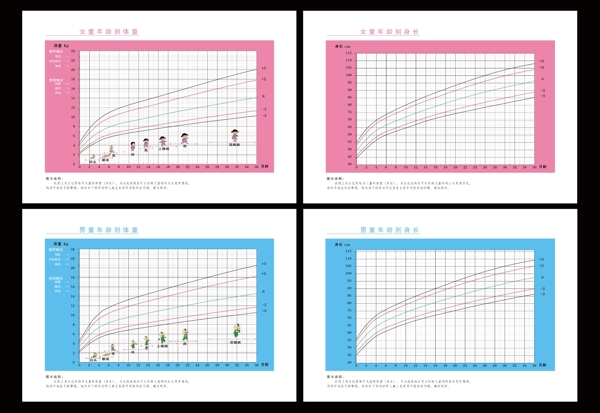 儿童年龄别体重身长图片