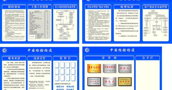 商检制度图片