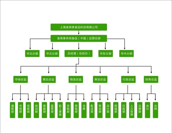 企业画册组织框架结构图片