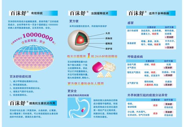 百沫舒折页