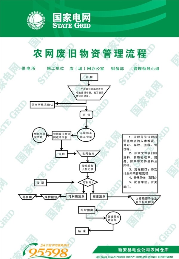 电网标志电网流程图95598