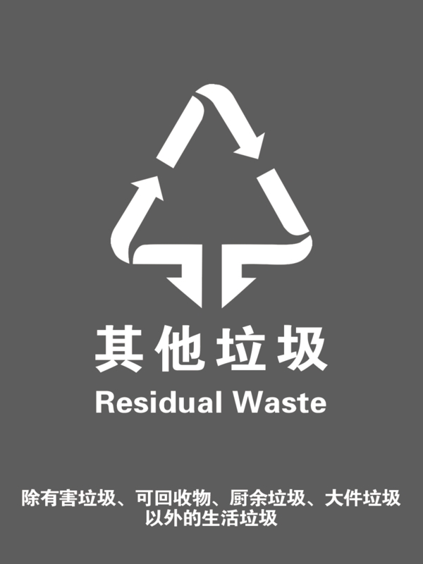 北京地区标准版垃圾分类标识