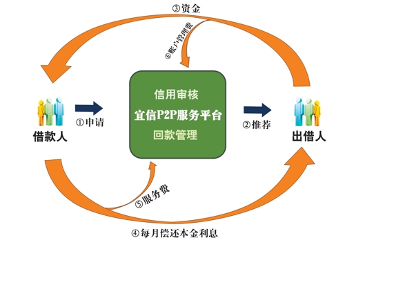 插图设计流程图