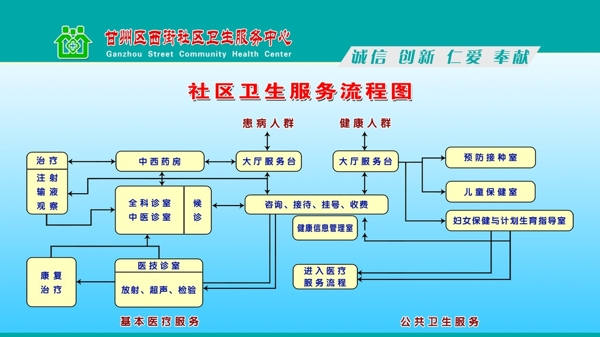 社区服务流程图图片