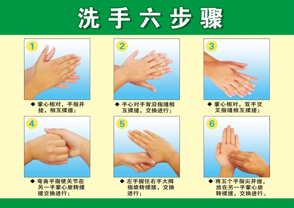 洗手六步骤