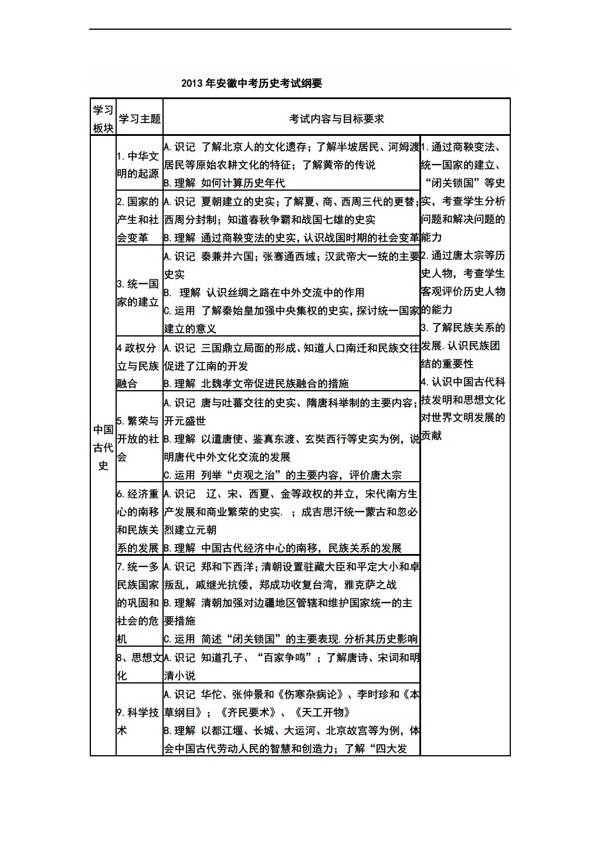 中考专区历史安徽省中考纲要