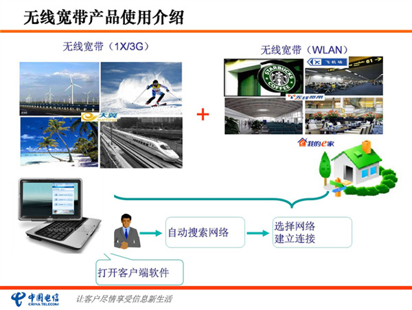 无线宽带手机上网ppt模板