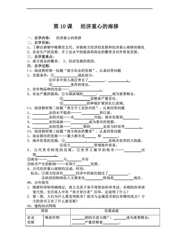 七年级下册历史第10课经济重心的南移