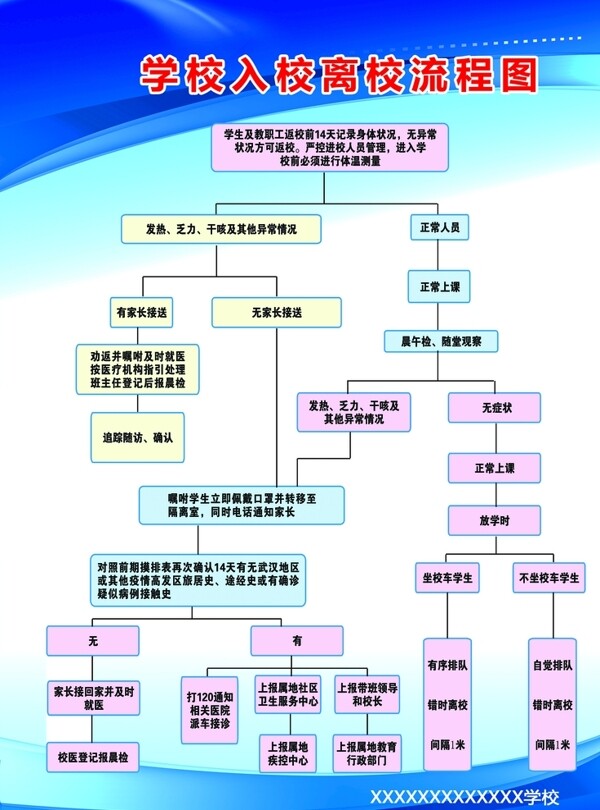 学校入校离校流程图