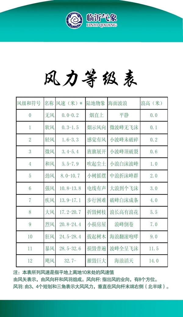 风力等级表图片