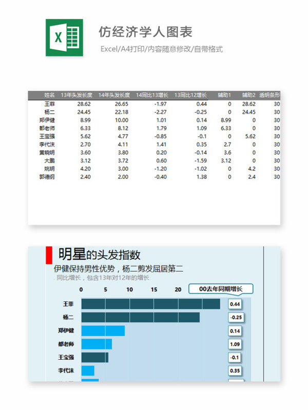 仿经济学人图表