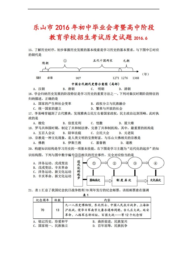 中考专区历史四川省招生考试试题