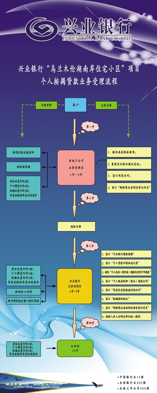兴业银行流程图图片