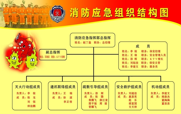 消防应急组织结构图图片