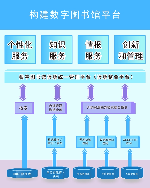 构建数字图书馆图片