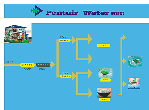 净水器海报设计图片
