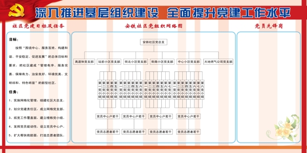 深入推进基层组织建设全面提升党建工作水平图片