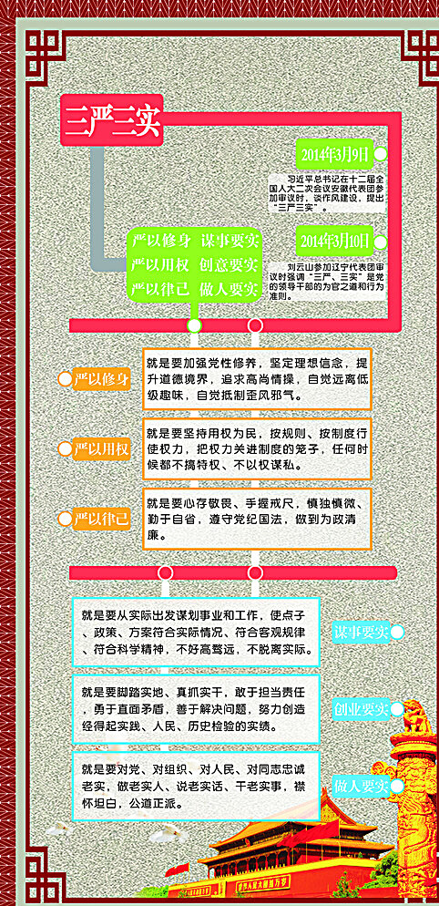 三严三实基本核心内容图片