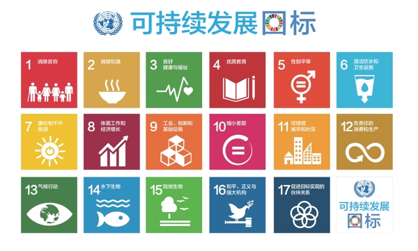 联合国可持续发展图标中文版图片