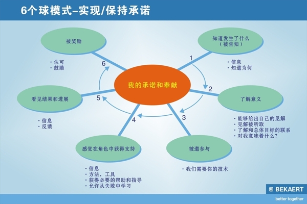 实现保持承诺图片