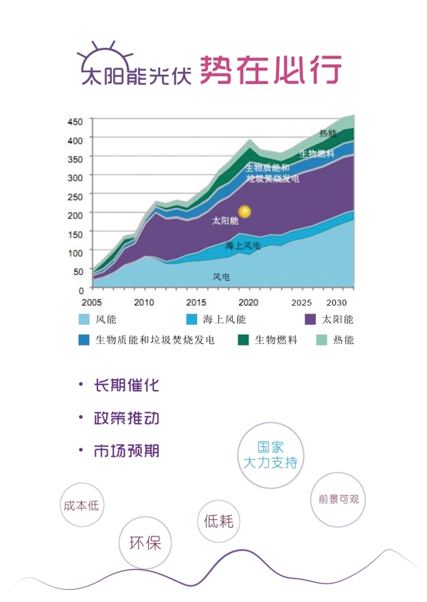 太阳能光伏宣传海报