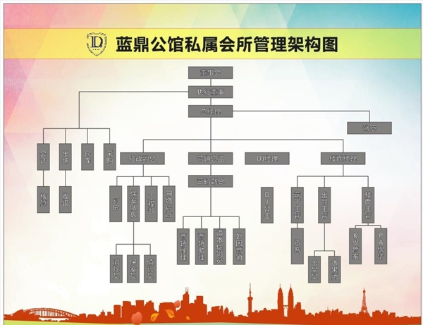 会所KTV人员架构