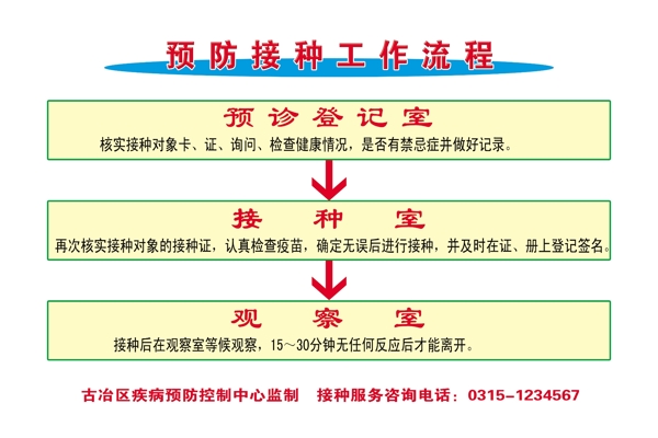 预防接种工作流程图图片