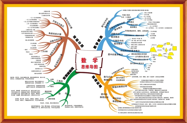 学习数学技巧海报图片