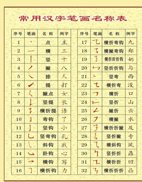 常用汉字笔画名称表
