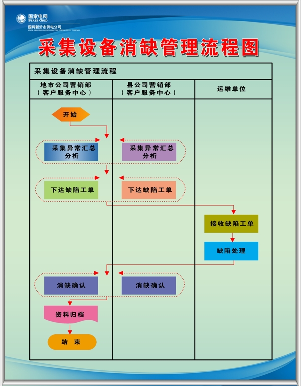 企业流程图