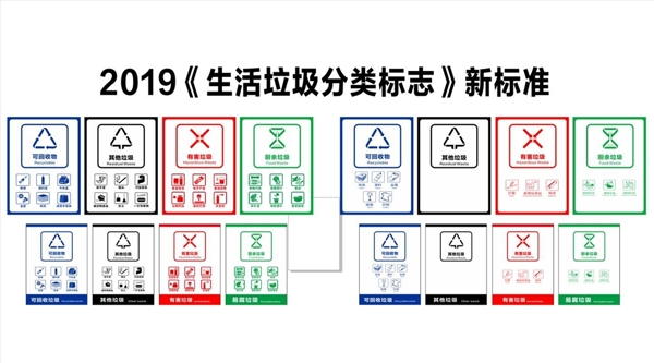 新垃圾分类