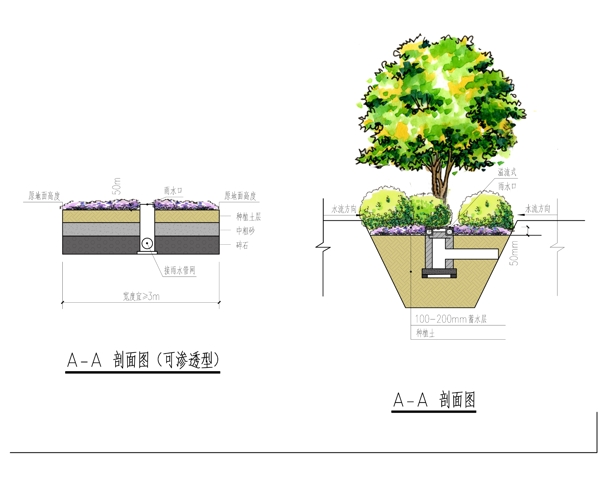 花池剖面