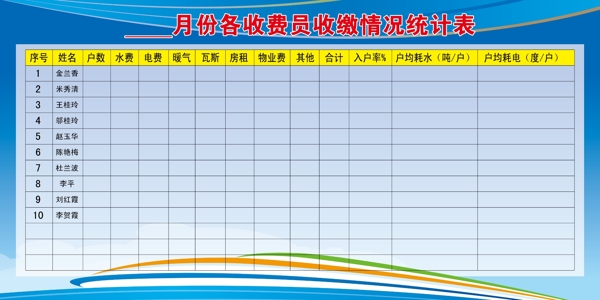 收费员收缴统计展板图片