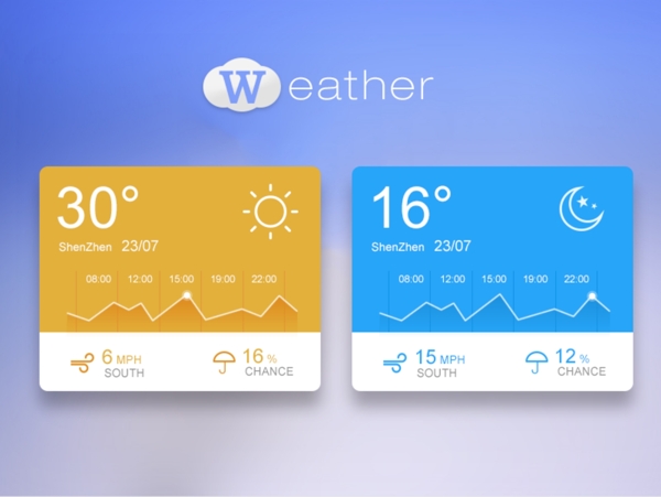 精美彩色天气UI设计