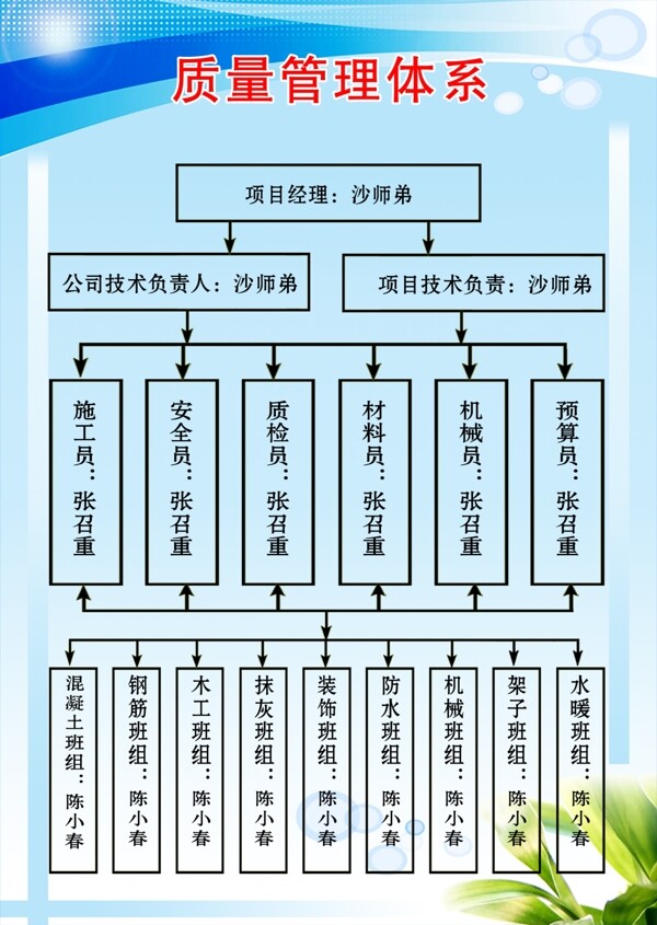 安全质量管理体系