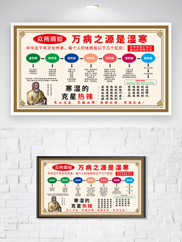 传统中医文化中医养生健康调理海报