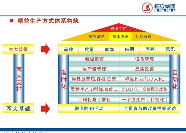 精益生产方式体系构筑图片