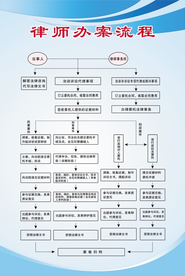 律师办案流程图片